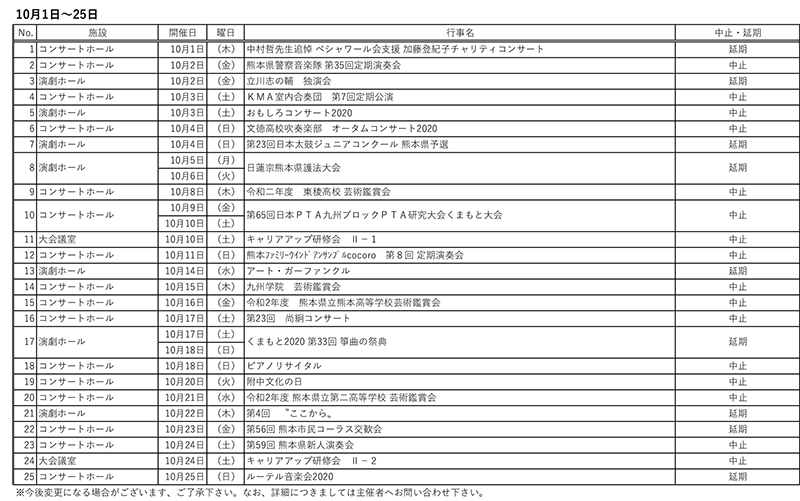 重要 新型コロナウイルスに関連した催物中止 延期のお知らせ 10月8日14 00更新 熊本県立劇場